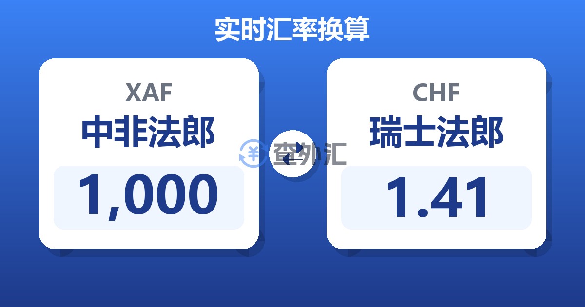 1,000中非法郎兑瑞士法郎