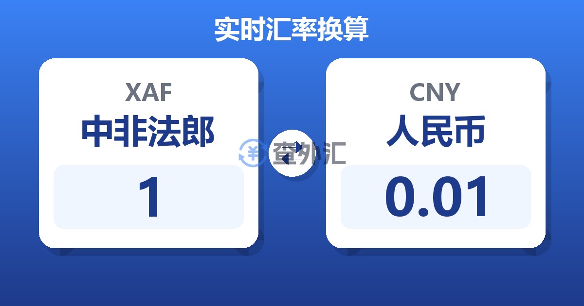 1中非法郎兑人民币