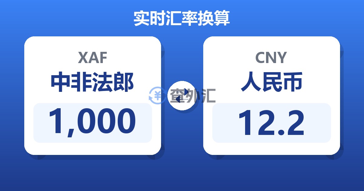 1,000中非法郎兑人民币
