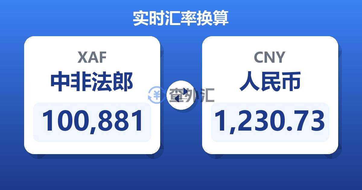 100,881中非法郎兑人民币