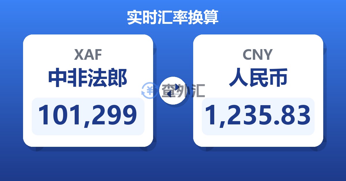 101,299中非法郎兑人民币