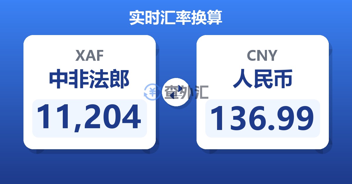 11,204中非法郎兑人民币