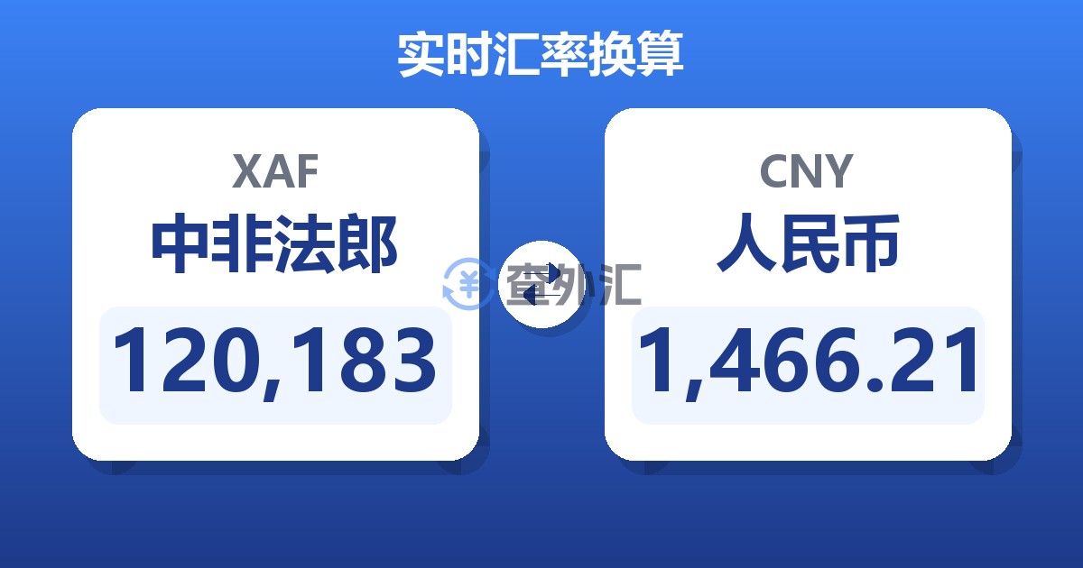 120,183中非法郎兑人民币