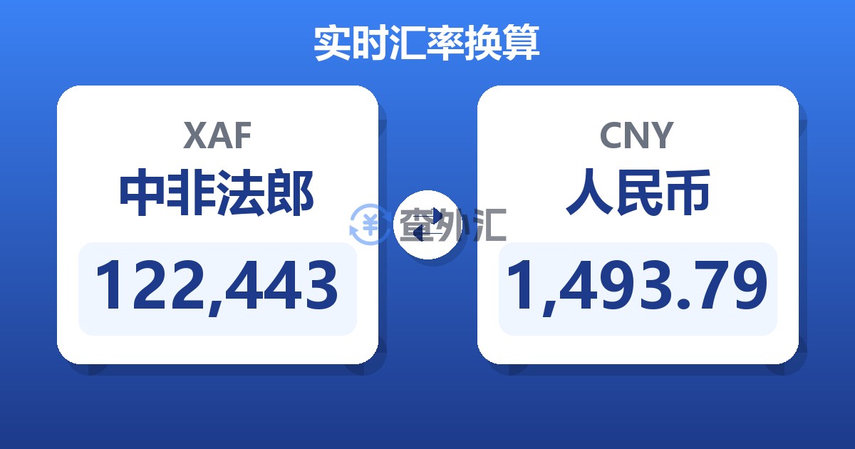 122,443中非法郎兑人民币