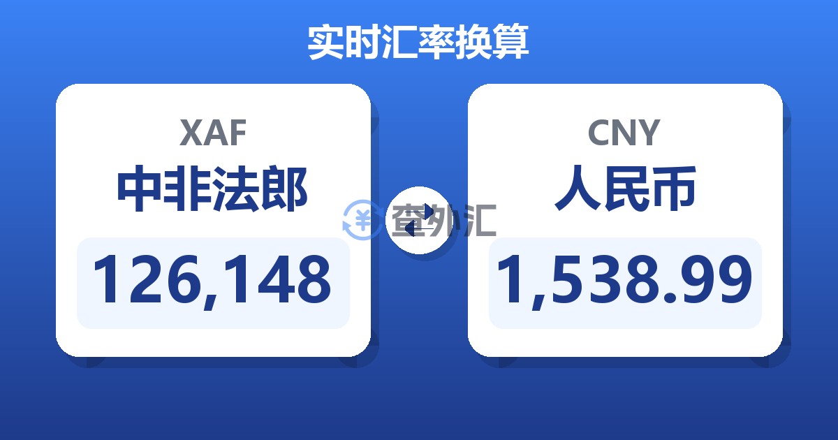 126,148中非法郎兑人民币