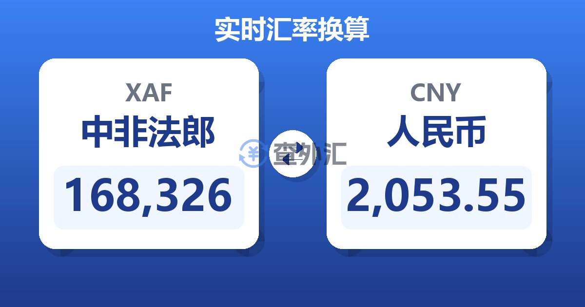 168,326中非法郎兑人民币
