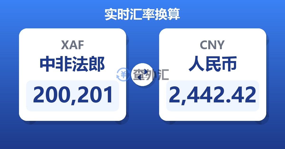 200,201中非法郎兑人民币