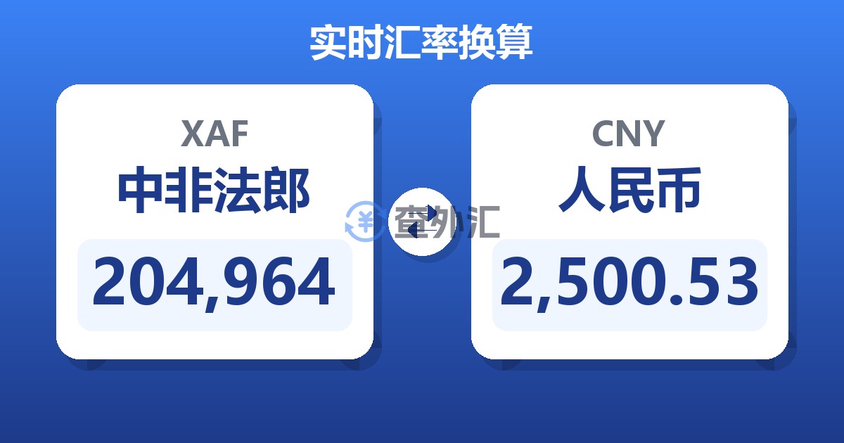 204,964中非法郎兑人民币