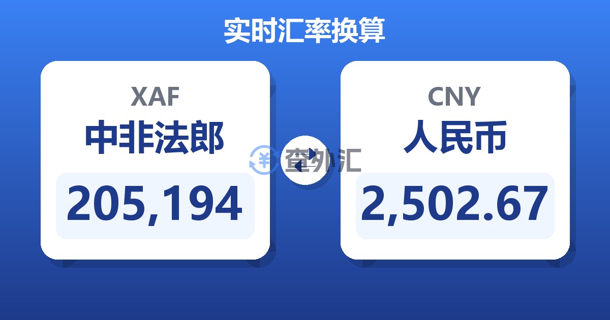205,194中非法郎兑人民币