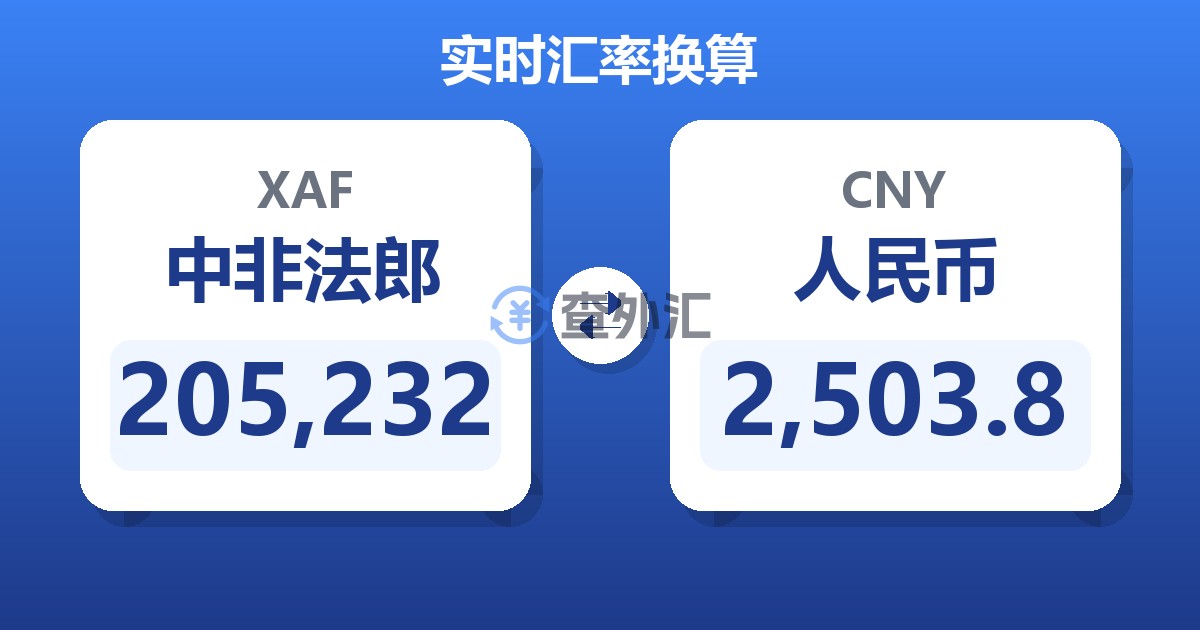 205,232中非法郎兑人民币