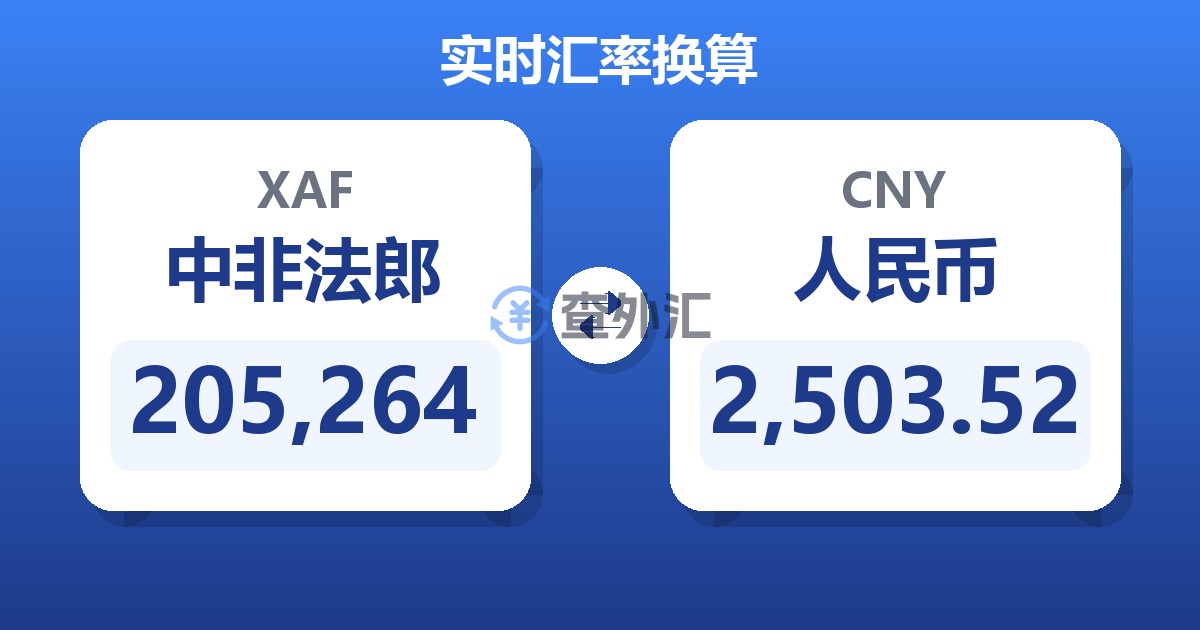 205,264中非法郎兑人民币