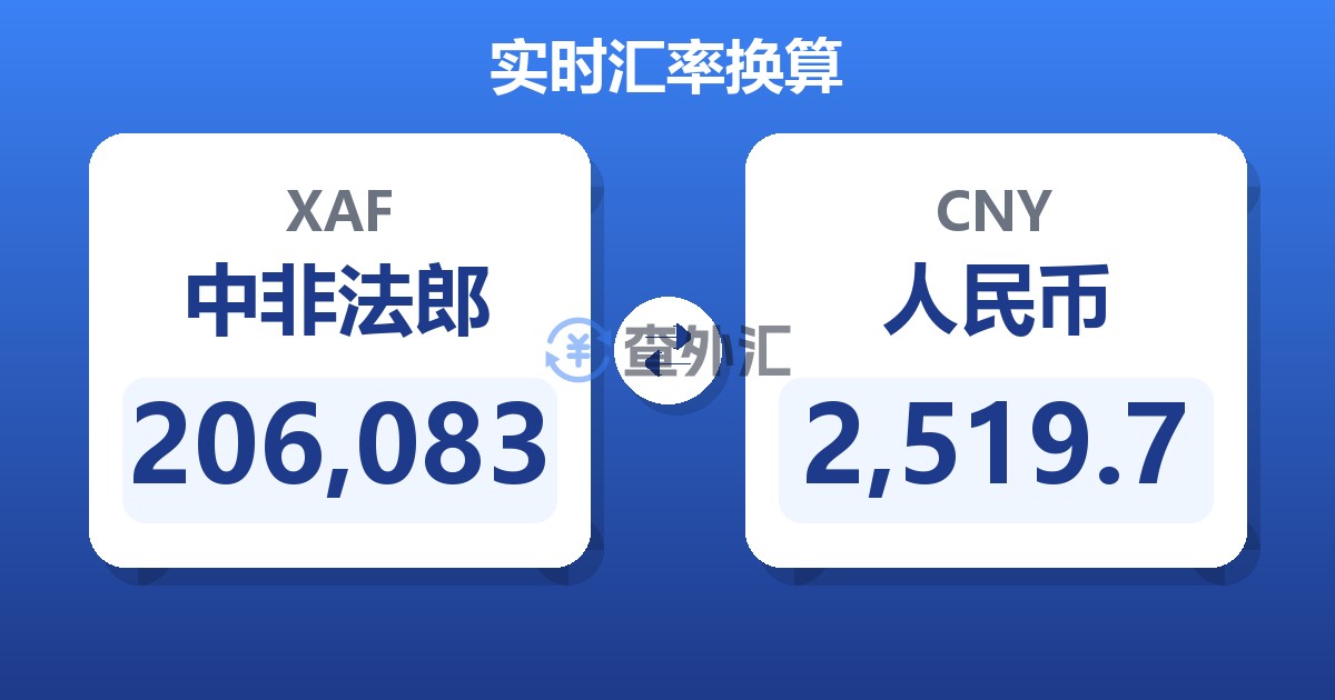 206,083中非法郎兑人民币