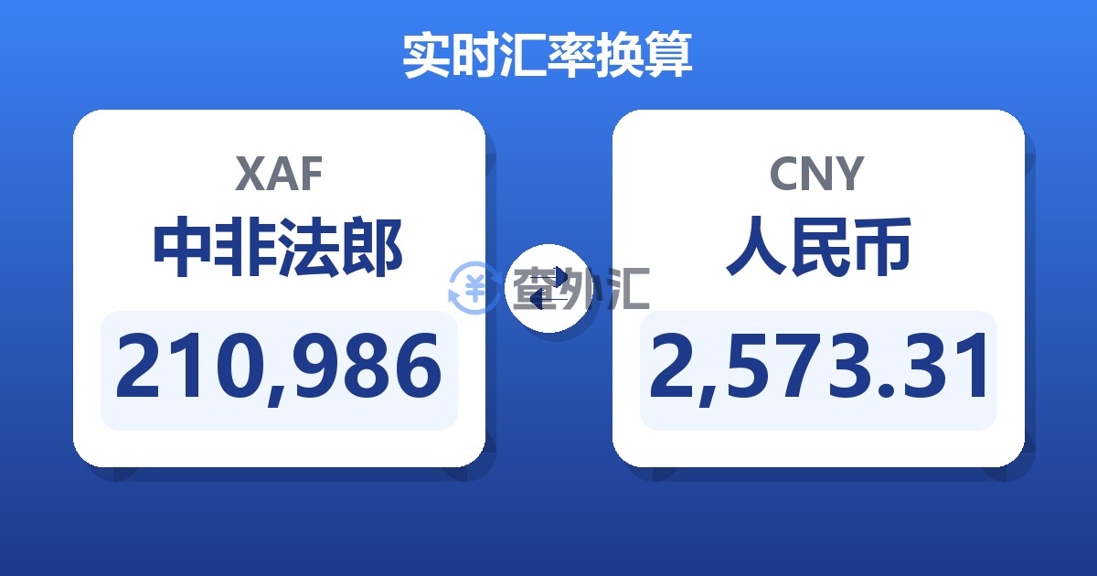 210,986中非法郎兑人民币