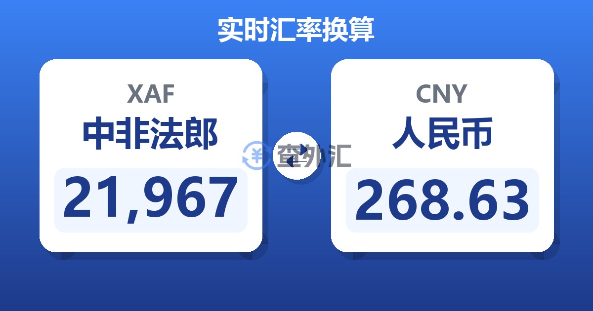 21,967中非法郎兑人民币