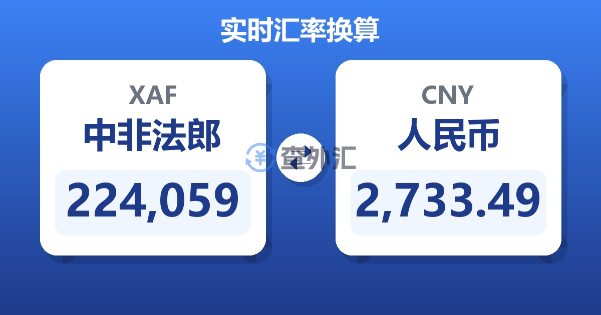 224,059中非法郎兑人民币