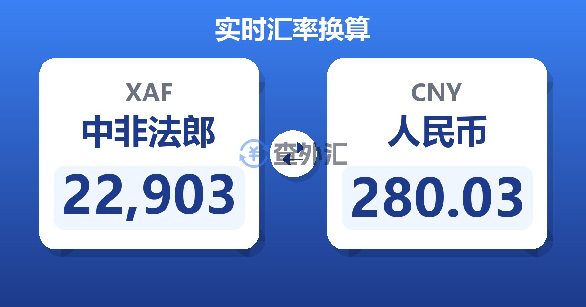22,903中非法郎兑人民币