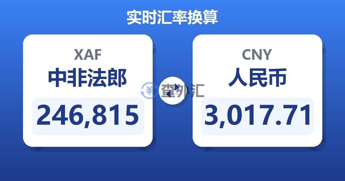 246,815中非法郎兑人民币