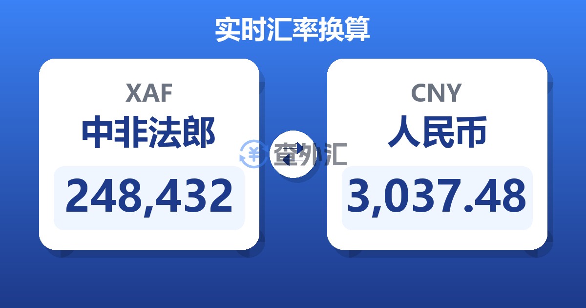 248,432中非法郎兑人民币
