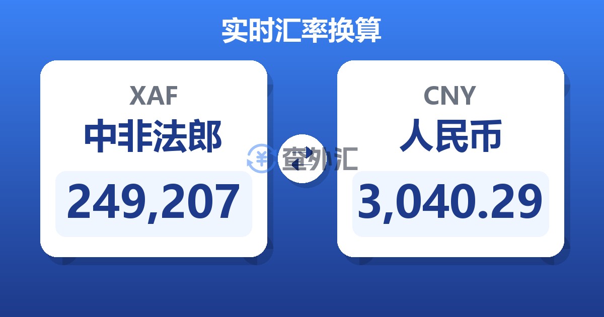 249,207中非法郎兑人民币