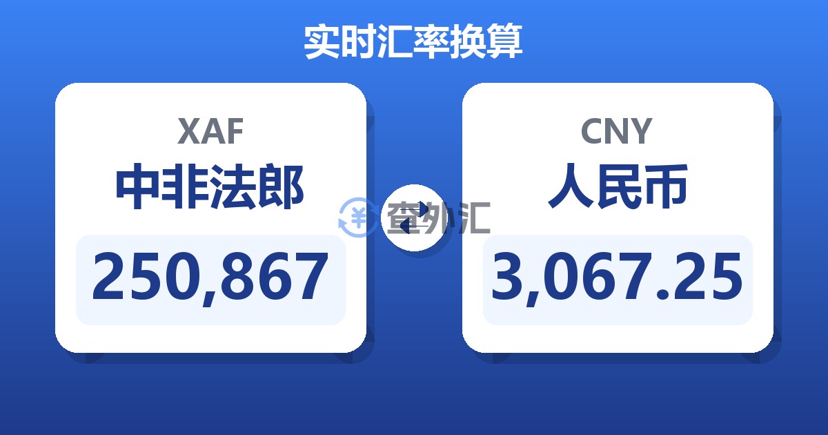 250,867中非法郎兑人民币