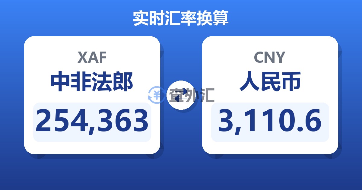 254,363中非法郎兑人民币