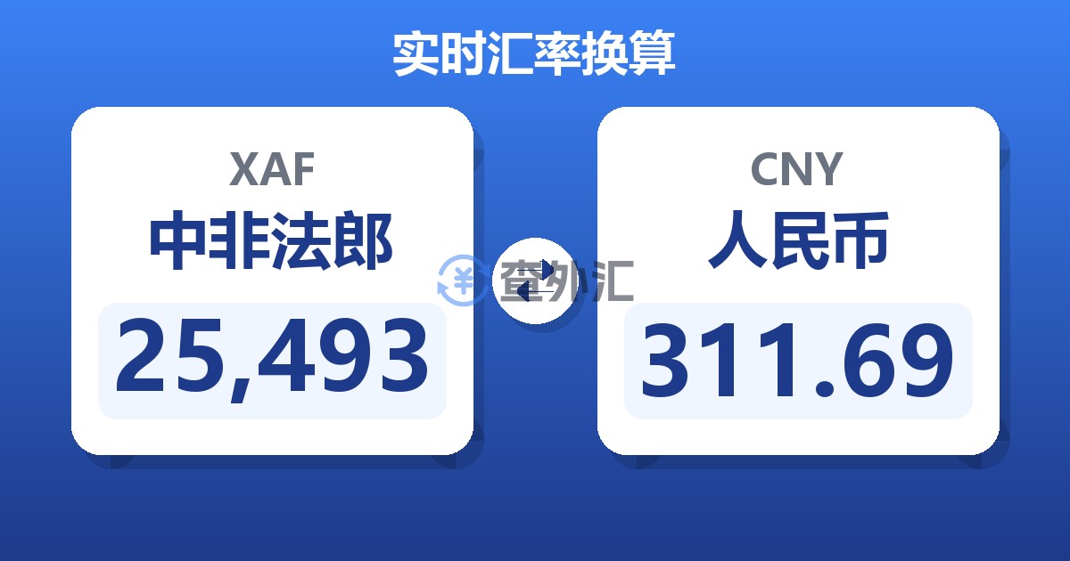 25,493中非法郎兑人民币