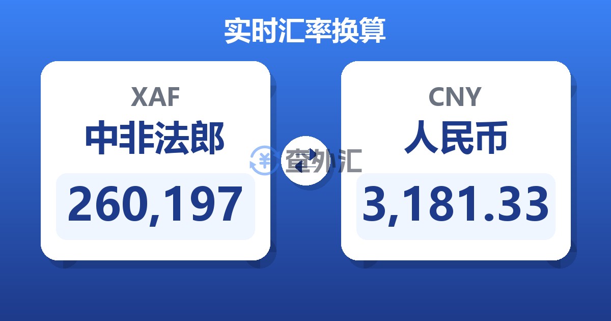 260,197中非法郎兑人民币