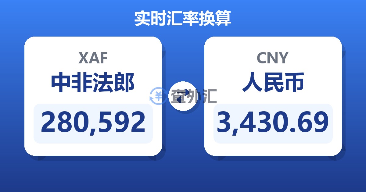 280,592中非法郎兑人民币