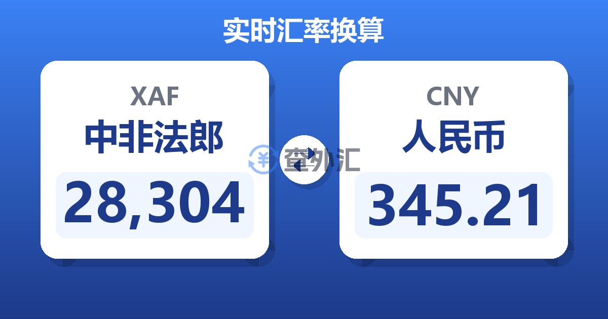 28,304中非法郎兑人民币