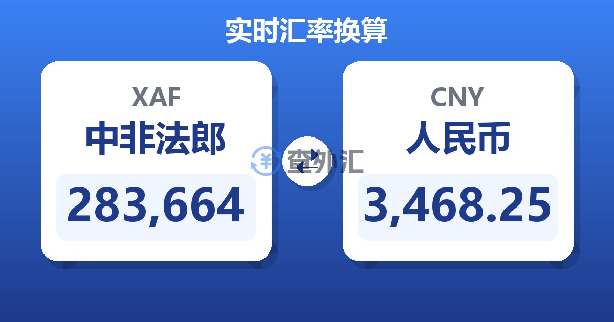 283,664中非法郎兑人民币