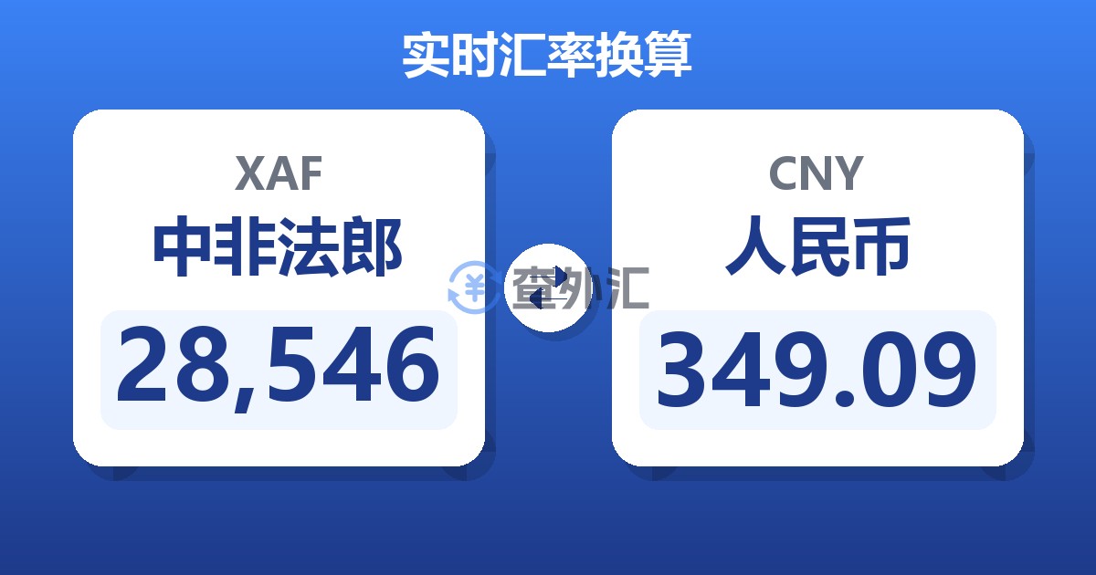 28,546中非法郎兑人民币