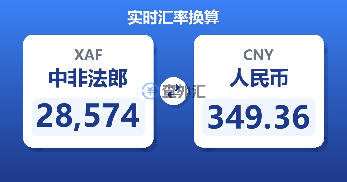 28,574中非法郎兑人民币