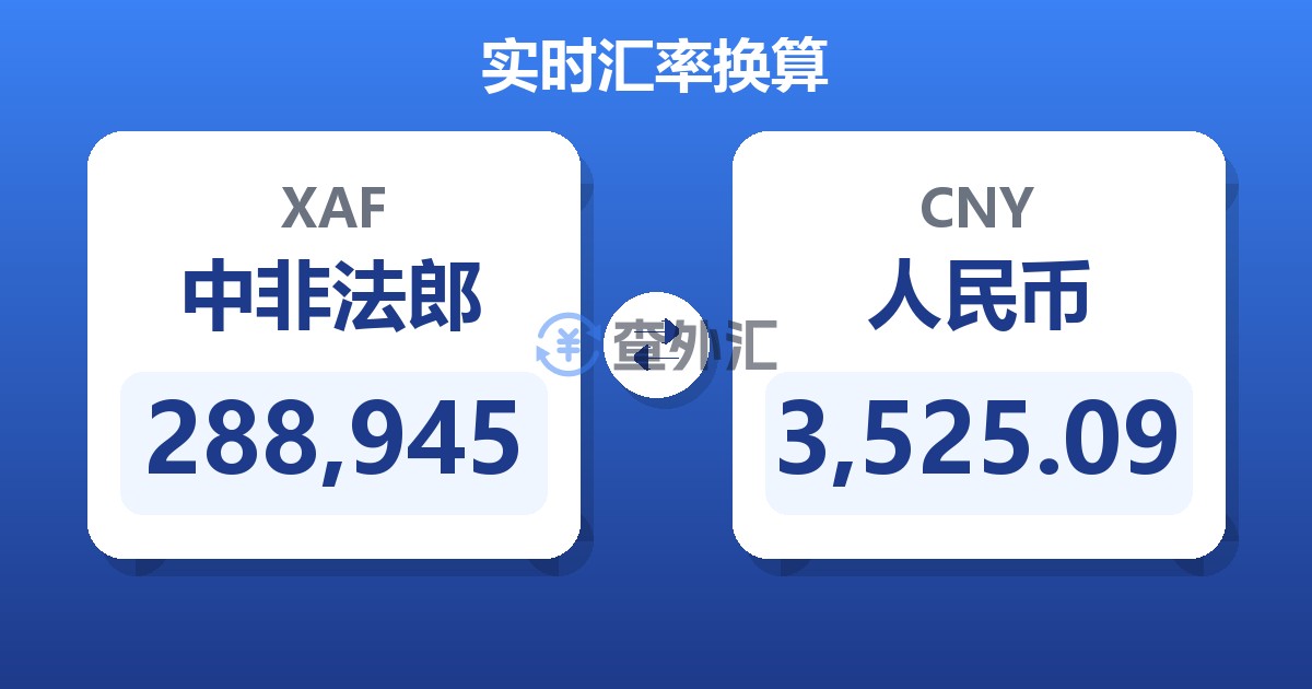 288,945中非法郎兑人民币