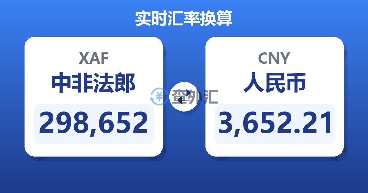298,652中非法郎兑人民币