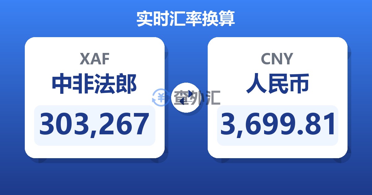 303,267中非法郎兑人民币