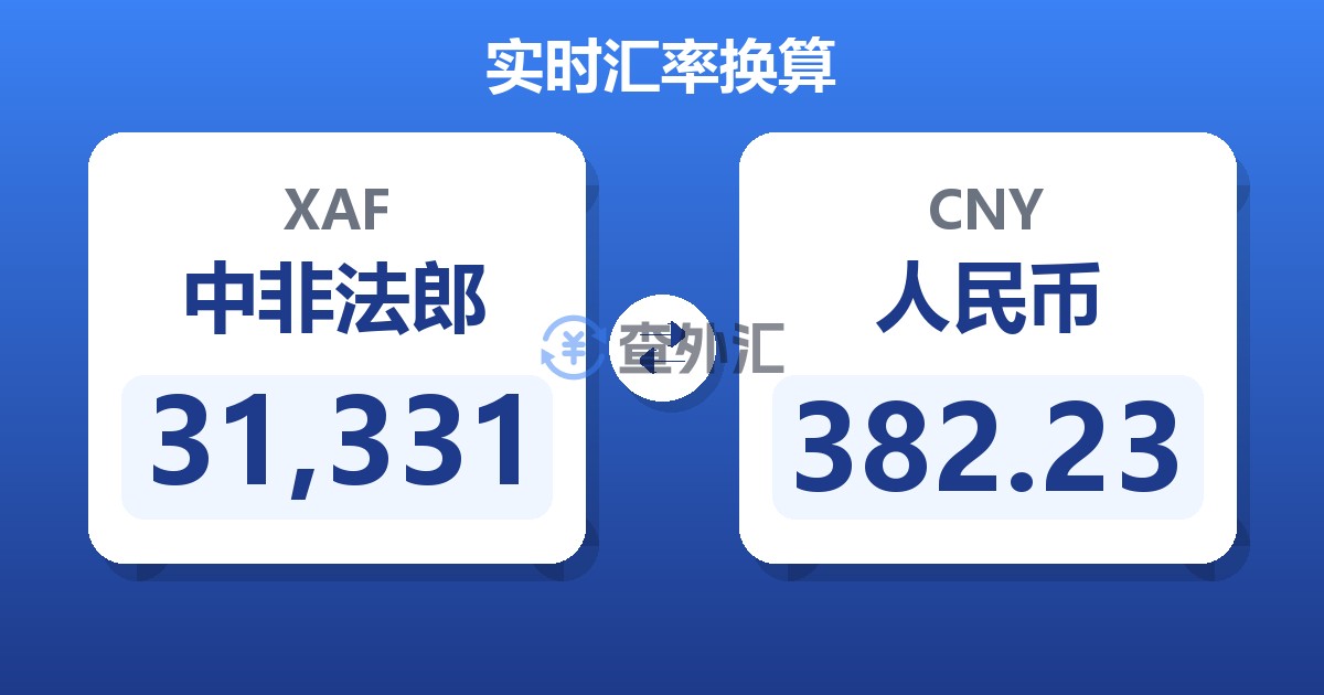 31,331中非法郎兑人民币