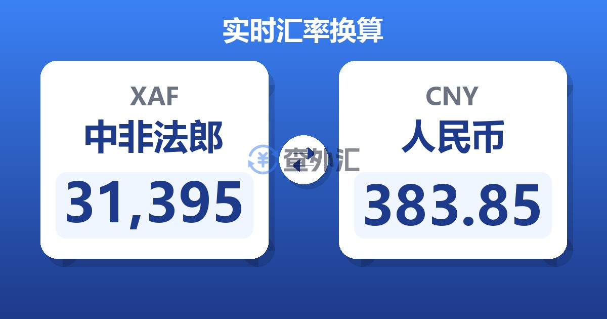 31,395中非法郎兑人民币