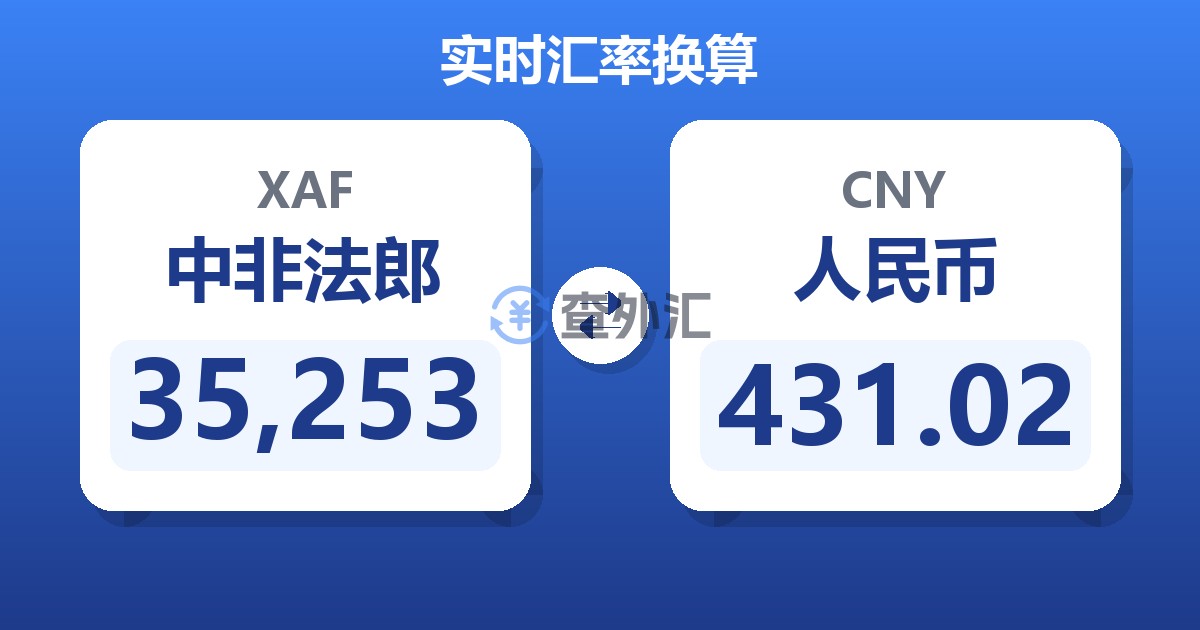 35,253中非法郎兑人民币