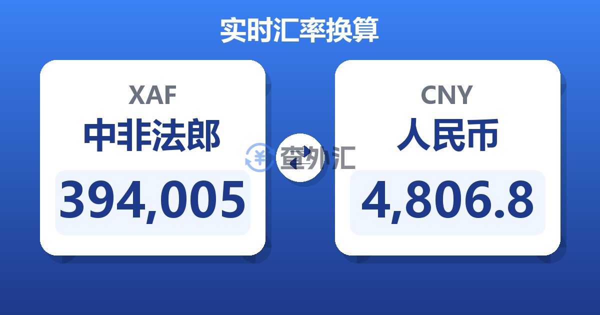 394,005中非法郎兑人民币