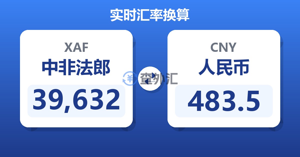 39,632中非法郎兑人民币