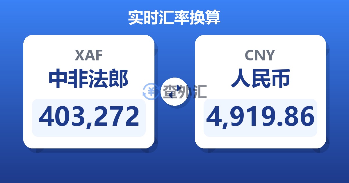 403,272中非法郎兑人民币