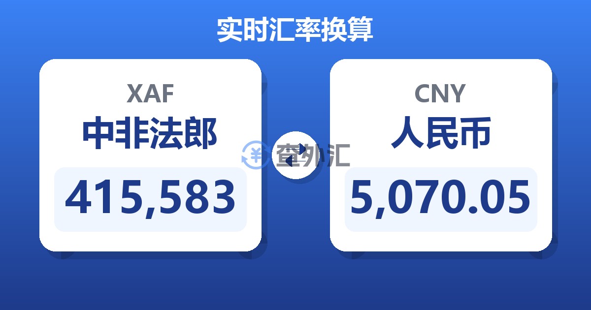 415,583中非法郎兑人民币