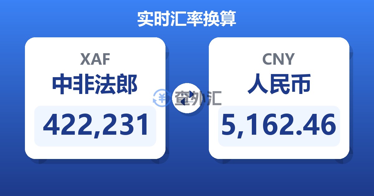 422,231中非法郎兑人民币