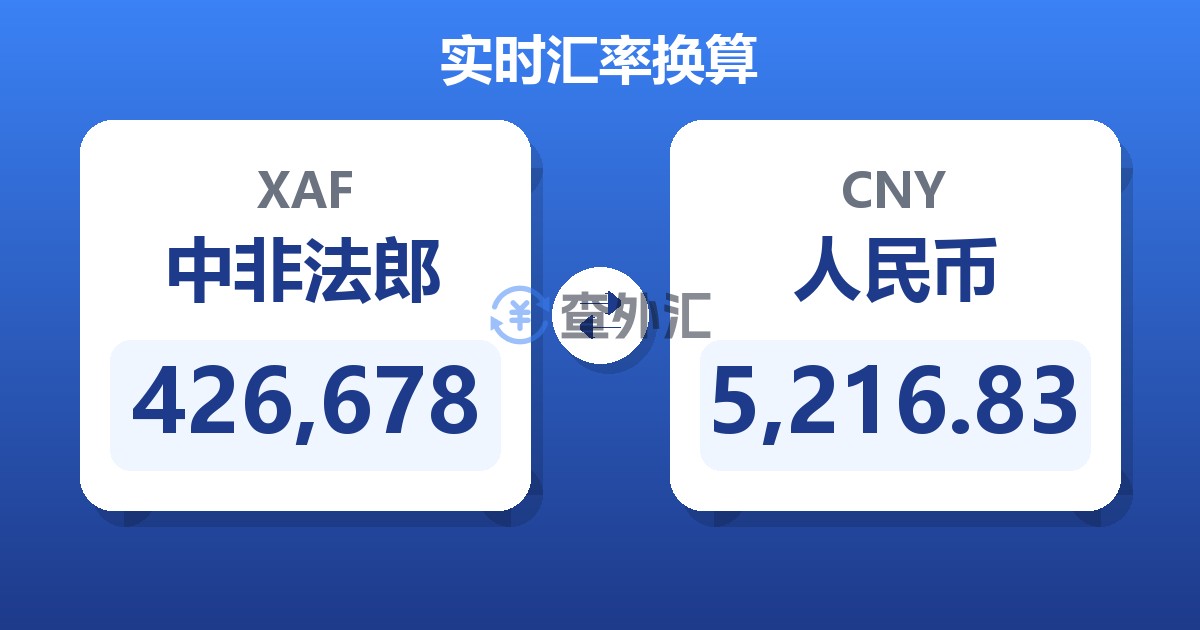 426,678中非法郎兑人民币