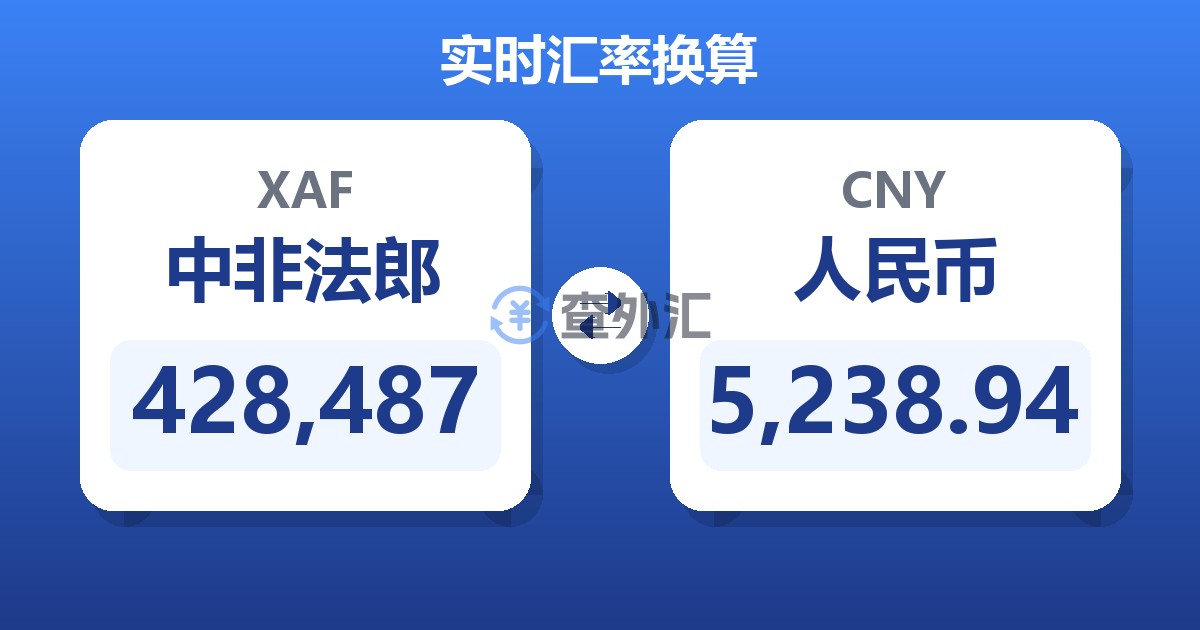 428,487中非法郎兑人民币