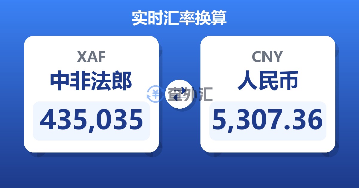 435,035中非法郎兑人民币
