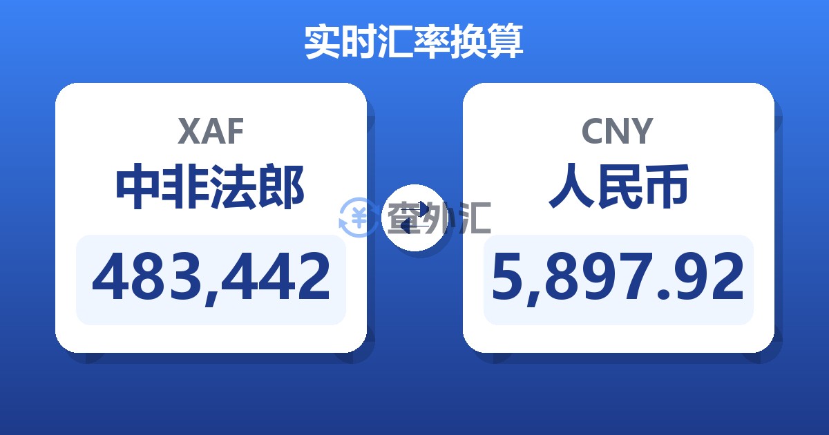 483,442中非法郎兑人民币