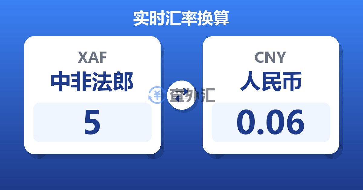5中非法郎兑人民币