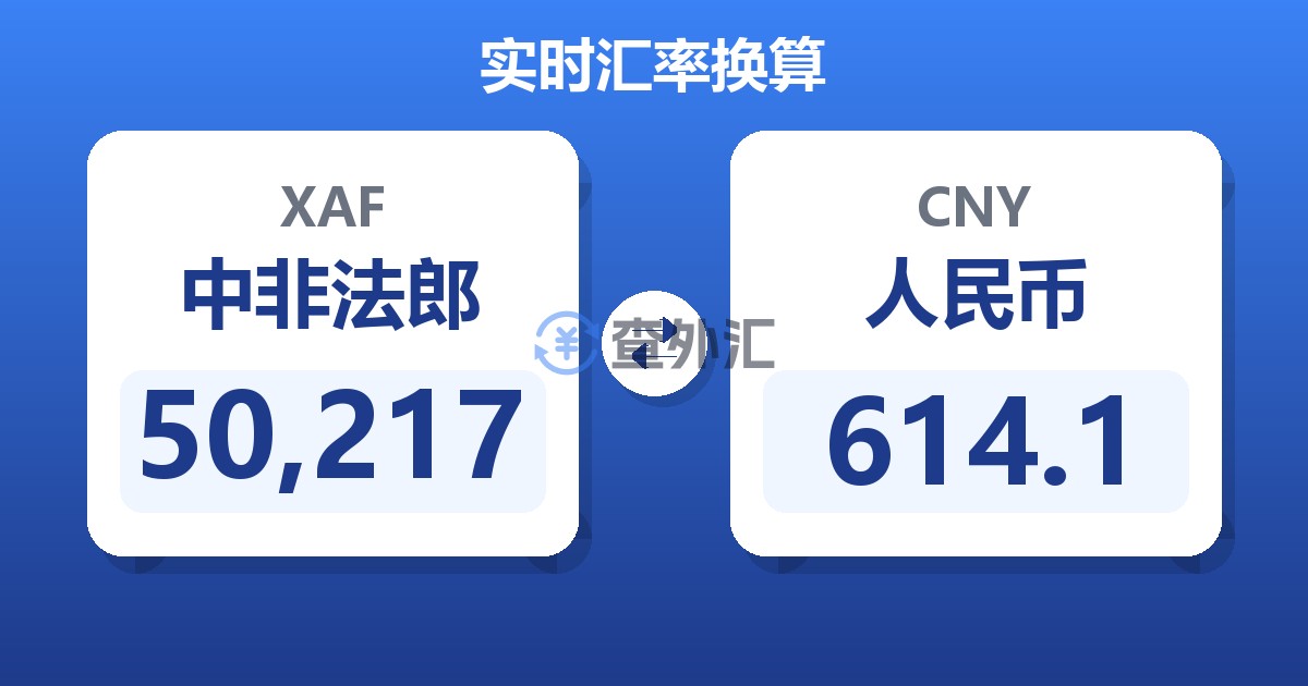 50,217中非法郎兑人民币