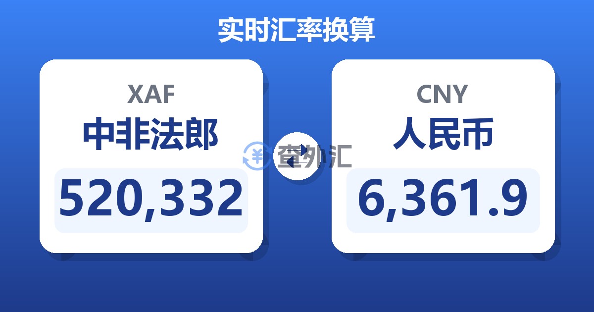 520,332中非法郎兑人民币